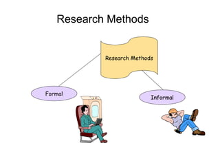 Research Methods
Formal
Informal
Research Methods
 