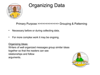 Organizing Data
Primary Purpose >>>>>>>>>>>>> Grouping & Patterning
• Necessary before or during collecting data.
• For more complex work it may be ongoing.
Organizing Ideas:
Writers of well organized messages group similar ideas
together so that the readers can see
relationships and follow
arguments.
 
