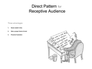 Direct Pattern for
Receptive Audience
Three advantages:
1. Saves reader’s time
2. Sets a proper frame of mind
3. Prevents frustration
 