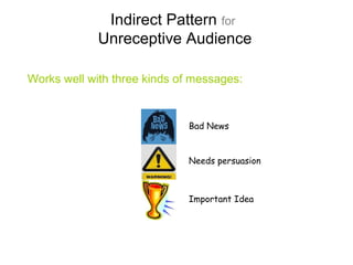 Indirect Pattern for
Unreceptive Audience
Works well with three kinds of messages:
Bad News
Needs persuasion
Important Idea
 