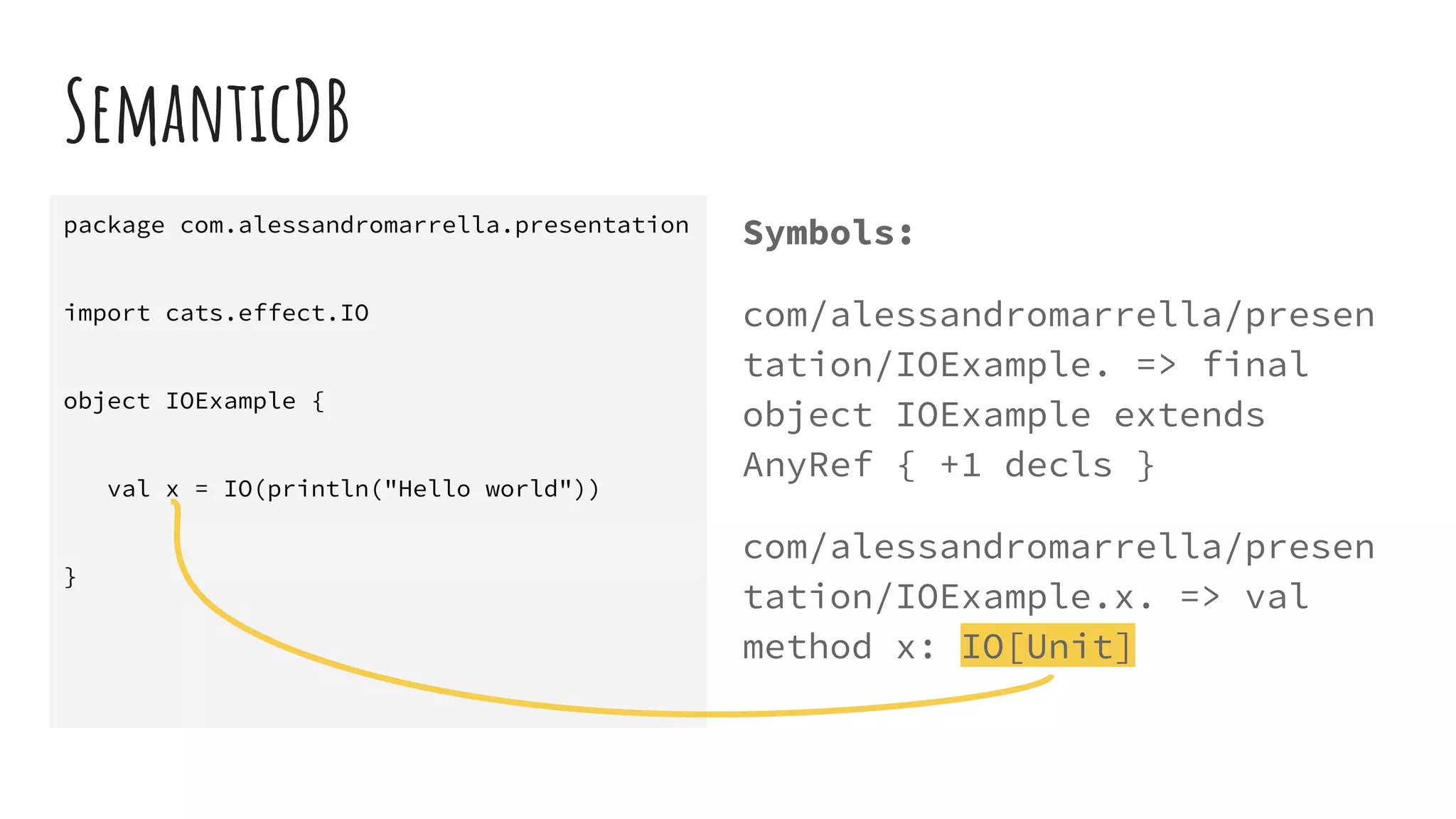 SemanticDB
Symbols:
com/alessandromarrella/presen
tation/IOExample. => final
object IOExample extends
AnyRef { +1 decls }
com/alessandromarrella/presen
tation/IOExample.x. => val
method x: IO[Unit]
package com.alessandromarrella.presentation
import cats.effect.IO
object IOExample {
val x = IO(println("Hello world"))
}
 