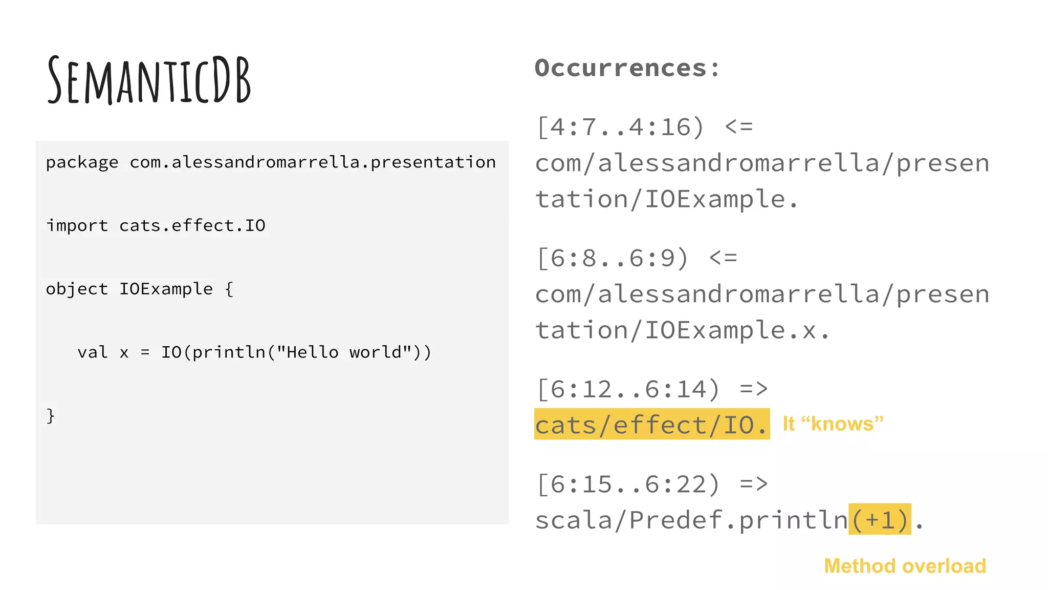 SemanticDB Occurrences:
[4:7..4:16) <=
com/alessandromarrella/presen
tation/IOExample.
[6:8..6:9) <=
com/alessandromarrella/presen
tation/IOExample.x.
[6:12..6:14) =>
cats/effect/IO.
[6:15..6:22) =>
scala/Predef.println(+1).
package com.alessandromarrella.presentation
import cats.effect.IO
object IOExample {
val x = IO(println("Hello world"))
}
It “knows”
Method overload
 