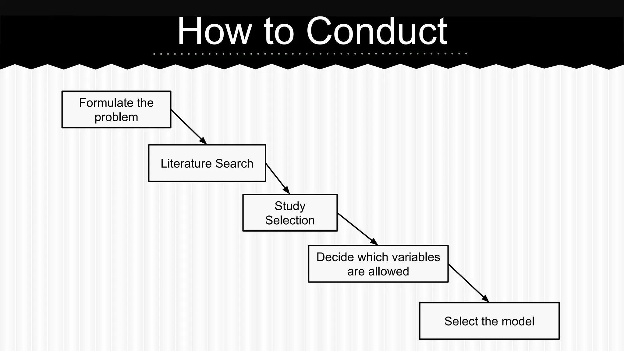 How to Conduct
Formulate the
problem
Literature Search
Study
Selection
Decide which variables
are allowed
Select the model
 