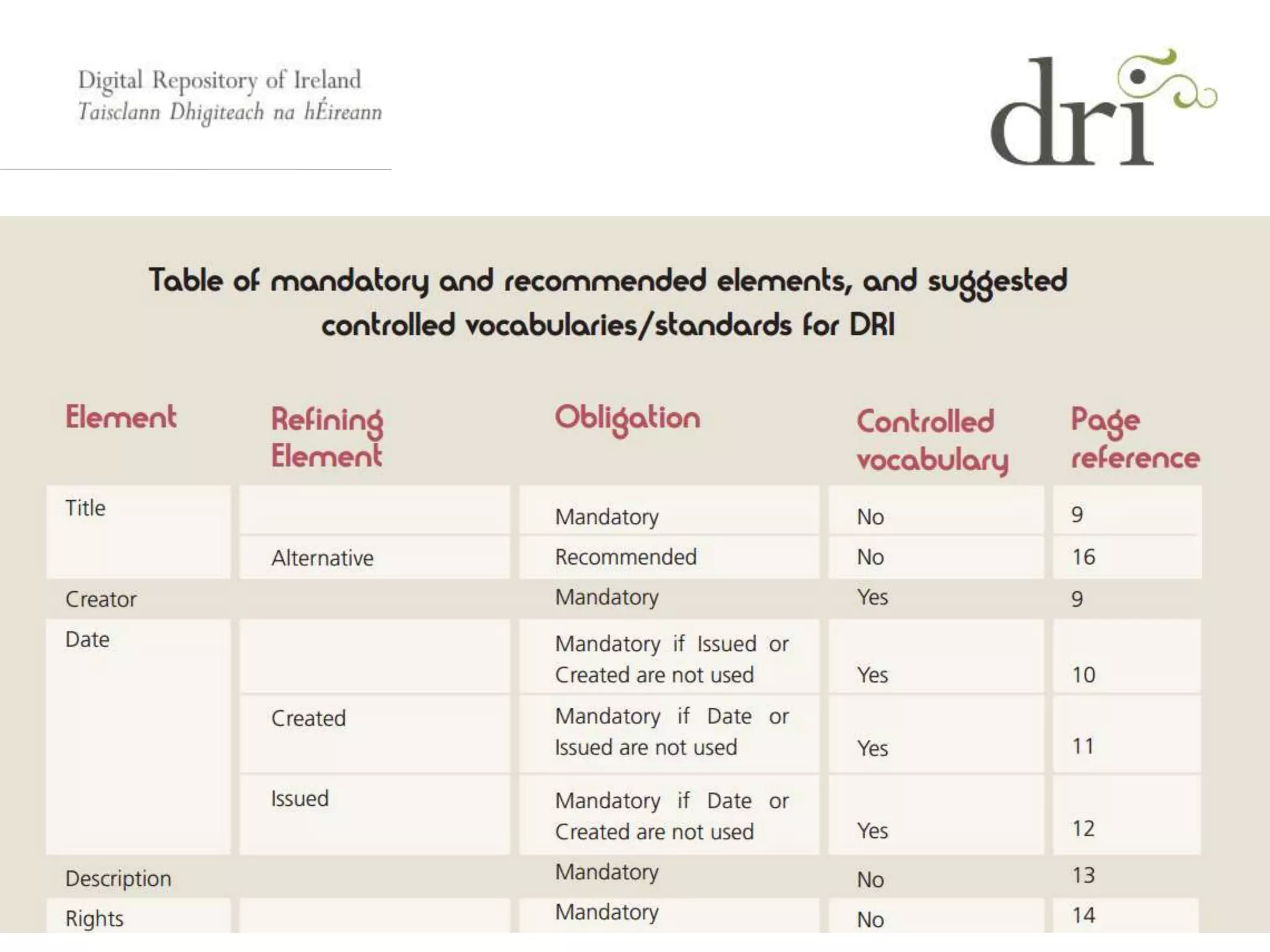 DRI metadata guidelines
 