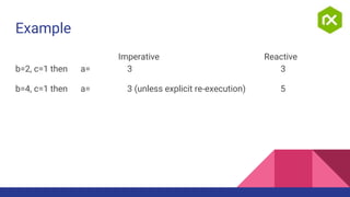 Example
Imperative Reactive
b=2, c=1 then a= 3 3
b=4, c=1 then a= 3 (unless explicit re-execution) 5
 