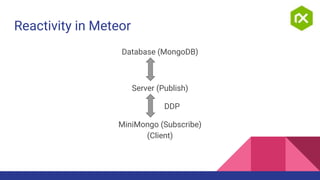 Reactivity in Meteor
Database (MongoDB)
Server (Publish)
DDP
MiniMongo (Subscribe)
(Client)
 
