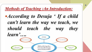 Introduction to methods of teaching.pptx