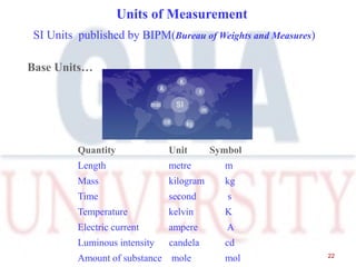 Unit Weight Measure Introduction to metrology | PDF