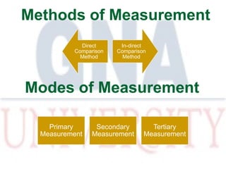 Introduction to metrology | PDF