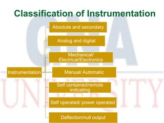 Introduction to metrology | PDF