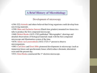 Introduction to Microbilogy (FMI))-1.ppt