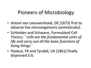 Pioneers of Microbiology
• Antoni van Leeuwenhoek, DE (1673) first to
observe live microorganisms (animalcules)
• Schleiden and Schwann, Formulated Cell
Theory: ``cells are the fundamental units of
life and carry out all the basic functions of
living things``
• Pasteur, FR and Tyndall, UK (1861) finally
disproved S.G.
 