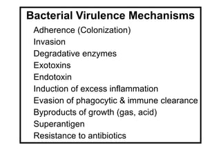 Bacterial Virulence Mechanisms
Adherence (Colonization)
Invasion
Degradative enzymes
Exotoxins
Endotoxin
Induction of excess inflammation
Evasion of phagocytic & immune clearance
Byproducts of growth (gas, acid)
Superantigen
Resistance to antibiotics
 