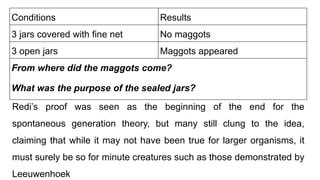 Conditions Results
3 jars covered with fine net No maggots
3 open jars Maggots appeared
From where did the maggots come?
What was the purpose of the sealed jars?
Redi’s proof was seen as the beginning of the end for the
spontaneous generation theory, but many still clung to the idea,
claiming that while it may not have been true for larger organisms, it
must surely be so for minute creatures such as those demonstrated by
Leeuwenhoek
 