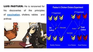 History of immunology
LUIS PASTUER: He is renowned for
his discoveries of the principles
of vaccination, cholera, rabies and
anthrax
 