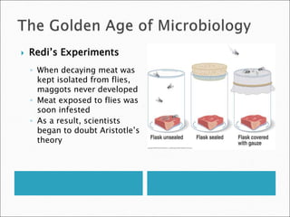  Redi’s Experiments
◦ When decaying meat was
kept isolated from flies,
maggots never developed
◦ Meat exposed to flies wa...