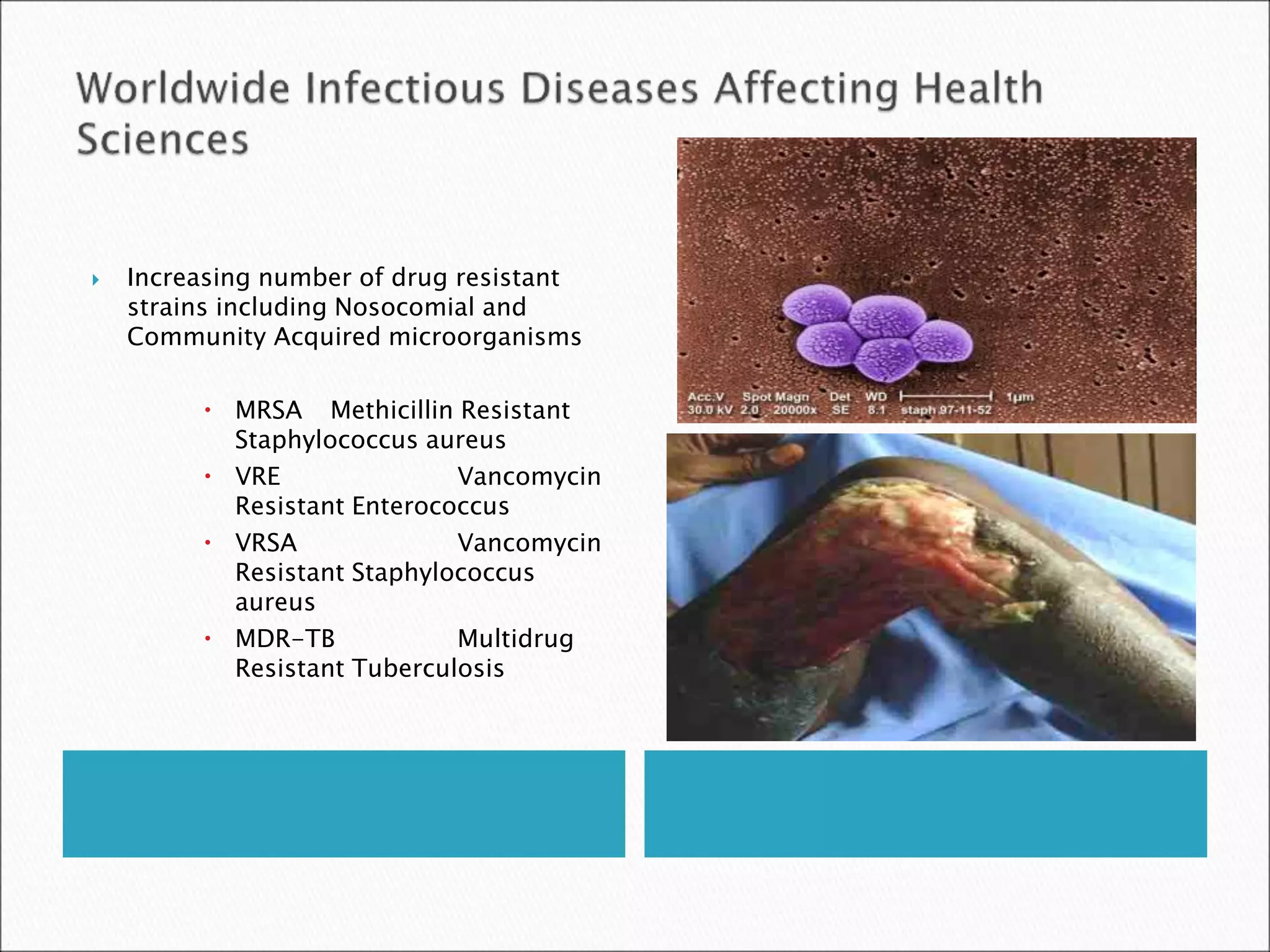  Increasing number of drug resistant
strains including Nosocomial and
Community Acquired microorganisms
 MRSA Methicillin Resistant
Staphylococcus aureus
 VRE Vancomycin
Resistant Enterococcus
 VRSA Vancomycin
Resistant Staphylococcus
aureus
 MDR-TB Multidrug
Resistant Tuberculosis
 