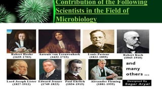 Contribution of the Following
Scientists in the Field of
Microbiology
 
