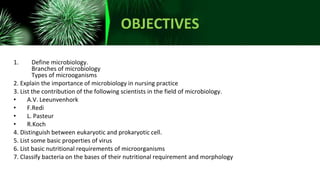 OBJECTIVES
1. Define microbiology.
Branches of microbiology
Types of microoganisms
2. Explain the importance of microbiology in nursing practice
3. List the contribution of the following scientists in the field of microbiology.
• A.V. Leeunvenhork
• F.Redi
• L. Pasteur
• R.Koch
4. Distinguish between eukaryotic and prokaryotic cell.
5. List some basic properties of virus
6. List basic nutritional requirements of microorganisms
7. Classify bacteria on the bases of their nutritional requirement and morphology
 