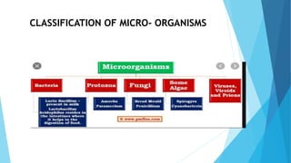 CLASSIFICATION OF MICRO- ORGANISMS
 