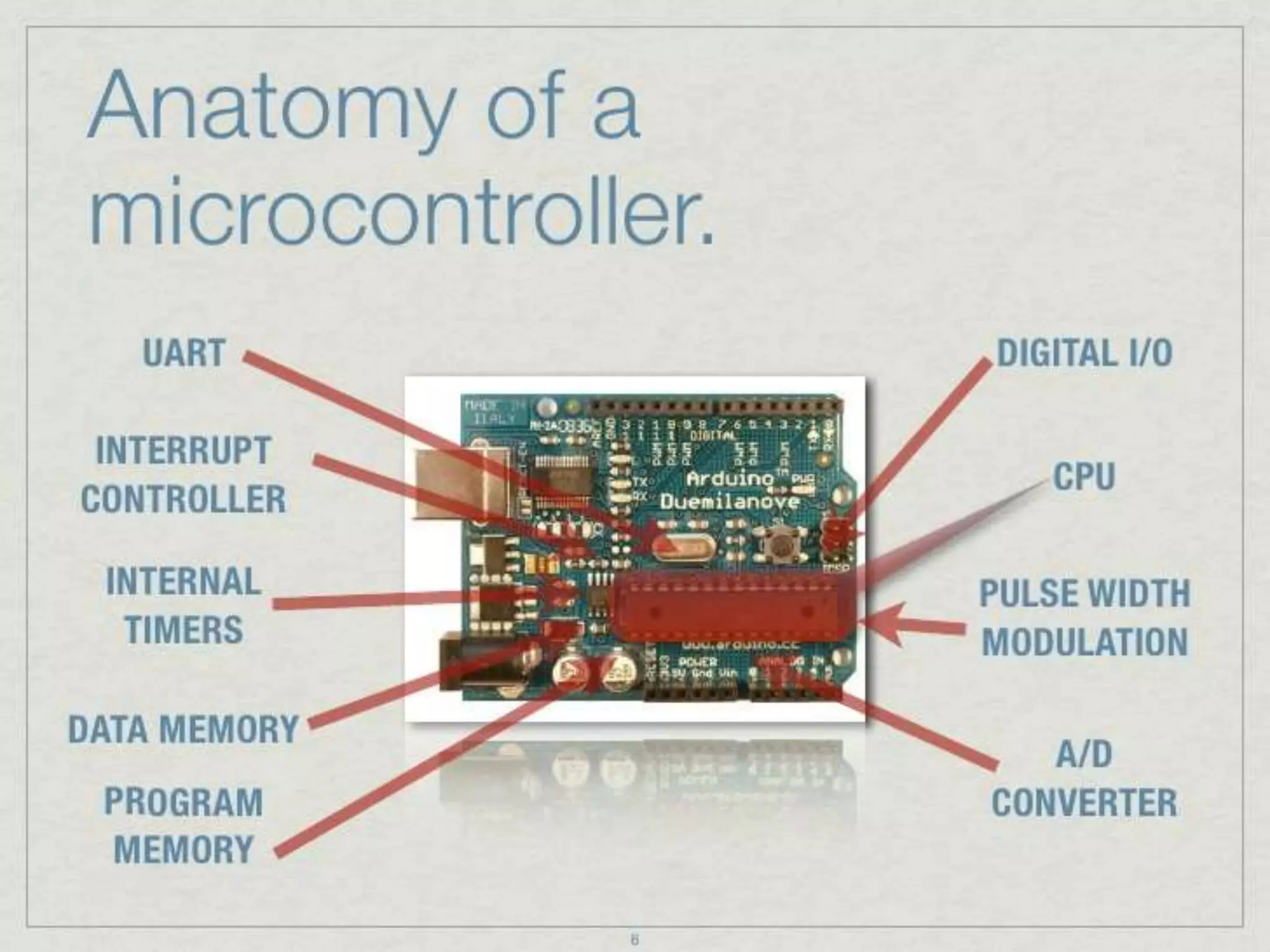 Introduction to Microcontroller | PPTX