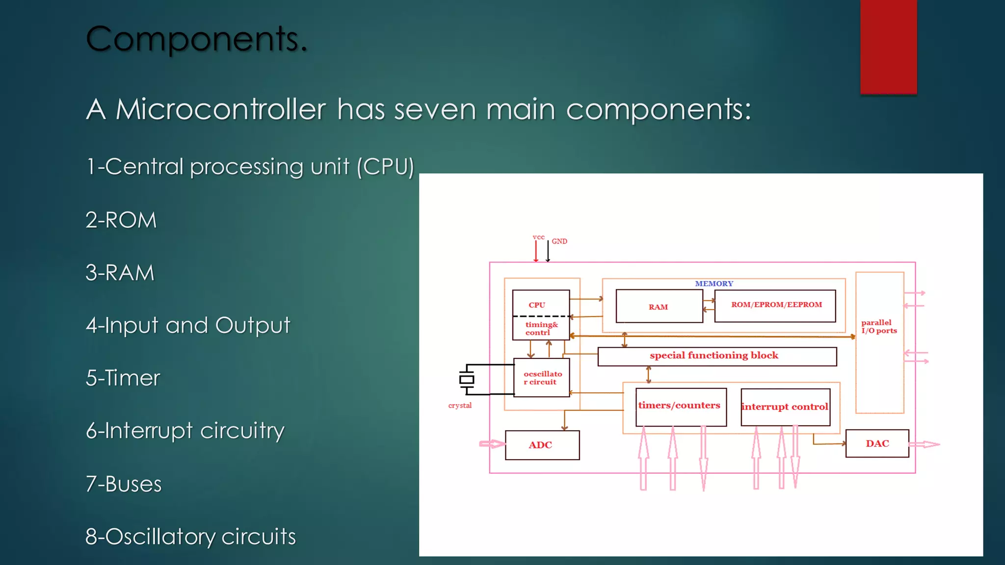 Introduction to microcontroller | PPT