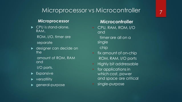 Introduction to microcontroller | PPT
