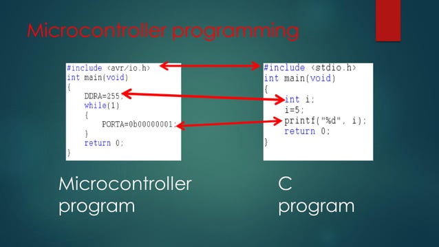 Introduction to microcontroller | PPT