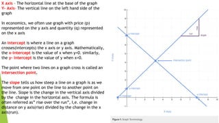 X axis – The horizontal line at the base of the graph
Y- Axis- The vertical line on the left hand side of the
graph
In economics, we often use graph with price (p)
represented on the y axis and quantity (q) represented
on the x axis
An intercept is where a line on a graph
crosses(intercepts) the x axis or y axis. Mathematically,
the x-intercept is the value of x when y=0. similarly,
the y- intercept is the value of y when x=0.
The point where two lines on a graph cross is called an
intersection point.
The slope tells us how steep a line on a graph is as we
move from one point on the line to another point on
the line. Slope is the change in the vertical axis divided
by the change in the horizontal axis. The formula is
often referred as” rise over the run”, I,e. change in
distance on y axis(rise) divided by the change in the x
axis(run).
 