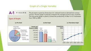 Graph of a Single Variable
 