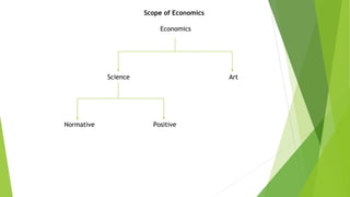 Economics
Science Art
Normative Positive
Scope of Economics
 