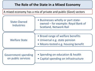 The Role of the State in a Mixed Economy
A mixed economy has a mix of private and public (Govt) sectors
• Businesses wholly or part state-
owned – for example: Royal Bank of
Scotland, Network Rail
State-Owned
Industries
• Broad range of welfare benefits
• Universal e.g. state pension
• Means-tested e.g. housing benefit
Welfare State
• Spending on education & health
• Capital spending on infrastructure
Government spending
on public services
 
