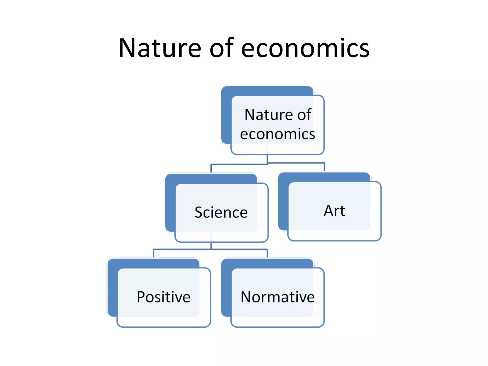 Nature of economics 