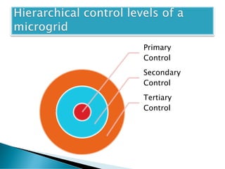 Primary
Control
Secondary
Control
Tertiary
Control
 