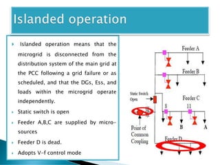  Islanded operation means that the
microgrid is disconnected from the
distribution system of the main grid at
the PCC following a grid failure or as
scheduled, and that the DGs, Ess, and
loads within the microgrid operate
independently.
 Static switch is open
 Feeder A,B,C are supplied by micro-
sources
 Feeder D is dead.
 Adopts V-f control mode
 