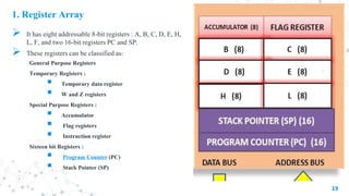 1. Register Array
 It has eight addressable 8-bit registers : A, B, C, D, E, H,
L, F, and two 16-bit registers PC and SP.
 These registers can be classified as:
General Purpose Registers
Temporary Registers :
 Temporary data register
 W and Z registers
Special Purpose Registers :
 Accumulator
 Flag registers
 Instruction register
Sixteen bit Registers :
 Program Counter (PC)
 Stack Pointer (SP)
19
 