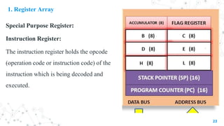 1. Register Array
Special Purpose Register:
Instruction Register:
The instruction register holds the opcode
(operation code or instruction code) of the
instruction which is being decoded and
executed.
23
 