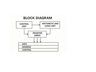 Introduction_to_Microprocessor_with_Block_Diagram.pptx