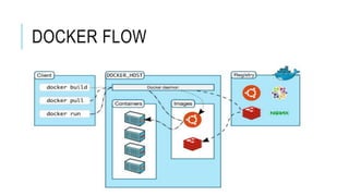 DOCKER FLOW
 