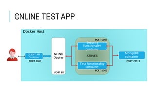 ONLINE TEST APP
Docker Host
SERVER
NGINX
Docker
Test functionality
container
MongoDB
container
Security
functionality
container
CLIENT APP
Container
PORT 5000
PORT 80
PORT 5002
PORT 5001
PORT 27017
 