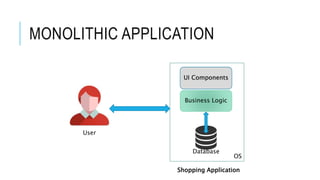 MONOLITHIC APPLICATION
UI Components
Business Logic
Database
User
Shopping Application
OS
 