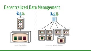 Decentralized Data Management
 