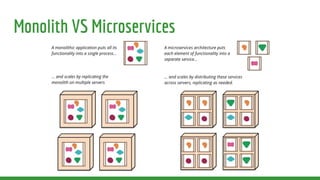 Monolith VS Microservices
 