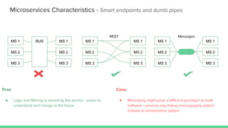 Introduction to Microservices Architecture - SECCOMP 2020 | PDF