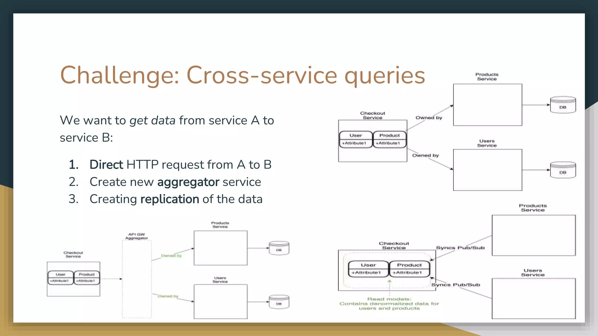 Challenge: Cross-service queries We want to get data from service A to service B: 1. Direct HTTP request from A to B 2. Create new aggregator service 3. Creating replication of the data 