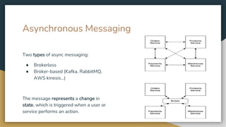 Introduction to Microservices Patterns | PPTX