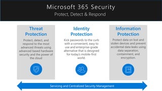 Introduction to Microsoft 365 Security and Compliance.pdf