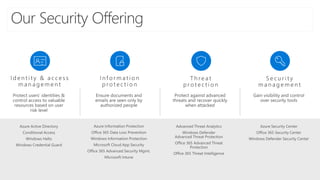 Introduction to Microsoft 365 Security and Compliance.pdf