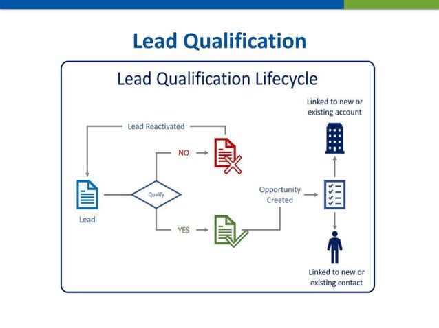 Introduction to Microsoft Dynamics 365 CRM.pptx | Sales | Business