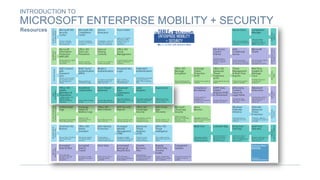 Introduction to Microsoft Enterprise Mobility + Security | PDF